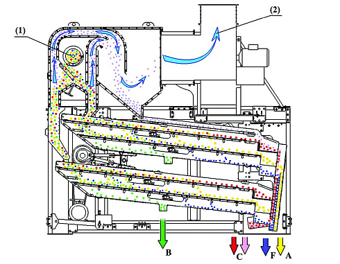 Система аспирации к машине ЗВС 20М: купить в Самаре