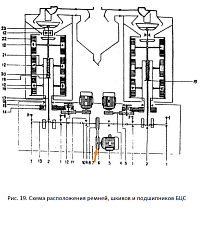 Шкив А1-БЦС-100.01.001(d=140*28 в(б)=1 руч.): купить в Самаре