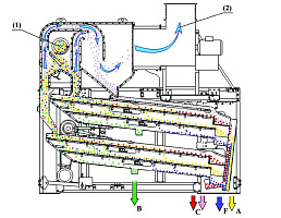 Система аспирации к машине ЗВС 20М: купить в Самаре