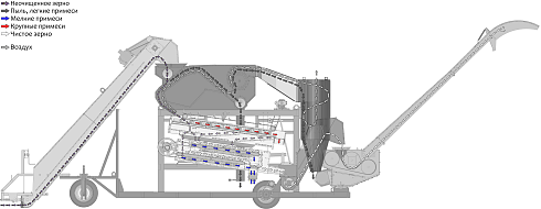 Зерноочистительный самопередвижной комплекс ЗСК-70: купить в Самаре