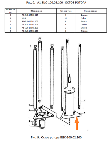Фланец А1-БЦС-100.02.120: купить в Самаре