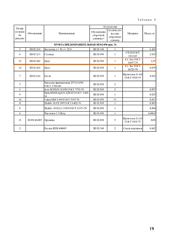 Диск ЗП 02.402 А (ЗП 02.050): купить в Самаре
