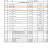 Звездочка ЗП 04.302 (z=13, t=25,4): купить в Самаре Звездочка ЗП 04.302 (z=13, t=25,4): купить в Самаре